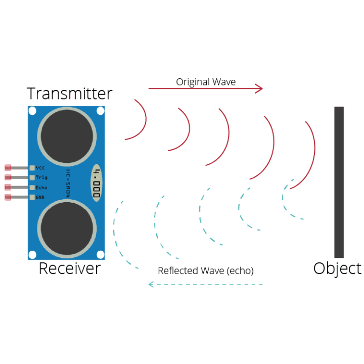 HC-SR04 Ultrasonic Distance Sensor Module (Pack of 20)-Robocraze
