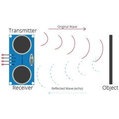 HC-SR04 Ultrasonic Distance Sensor Module (Pack of 20)-Robocraze