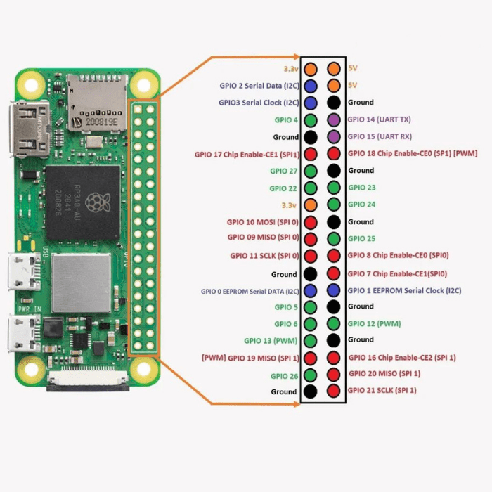Raspberry Pi Zero 2W with Aluminium Heatsink & 20x2 Header – Efficient cooling setup -Robocraze
