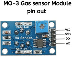 MQ-3 Benzene & CH4 Gas Sensor – MQ-3 sensor for benzene, methane, LPG & CO detection. -Gas Sensor -Robocraze