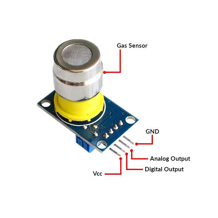 MG811 CO2 Gas Sensor – MG811 CO2 sensor for carbon dioxide monitoring. -Gas Sensor -Robocraze