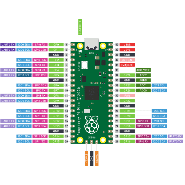 Raspberry Pi Pico W + USB Cable – Raspberry Pi Board with wireless connectivity. -Robocraze