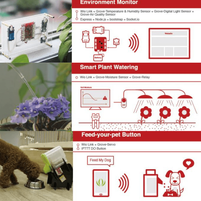 Seeed Studio Wio Link Board – ESP8266 board for IoT prototyping. -Nodemcu ESP Board -Robocraze