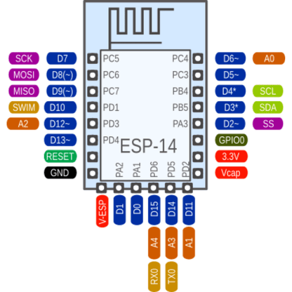 ESP14 ESP8266 Serial Wireless Transceiver WiFi Module AP+STA-Robocraze