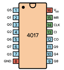 CD4017 Decade Counter IC – Decade counter IC for sequential circuit applications - Robocraze