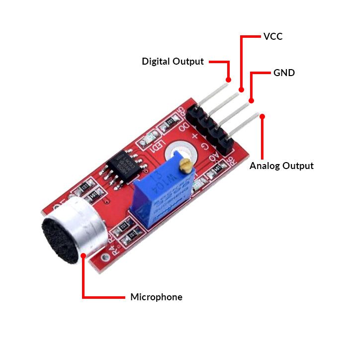 Sound Sensor Module - Detects audio levels for smart applications. -Sound Sensor -Robocraze