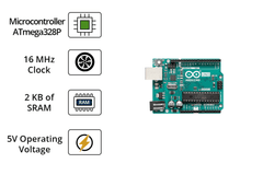 Original Arduino Uno R3 microcontroller board with ATmega328P and USB port - Arduino Uno Board -Robocraze