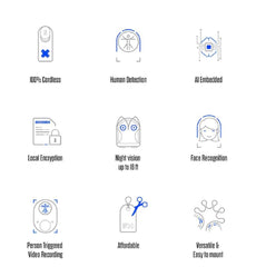 Eyecloud AI Camera-Robocraze