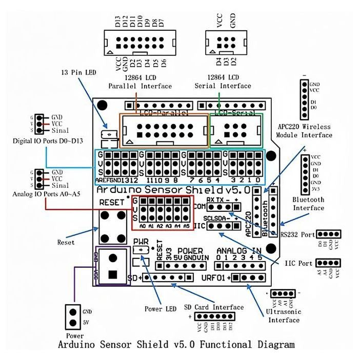 Arduino UNO Sensor Shield V5 – Upgraded Arduino shields with better sensor connectivity. -Robocraze
