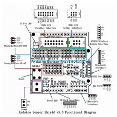Arduino UNO Sensor Shield V5 – Upgraded Arduino shields with better sensor connectivity. -Robocraze
