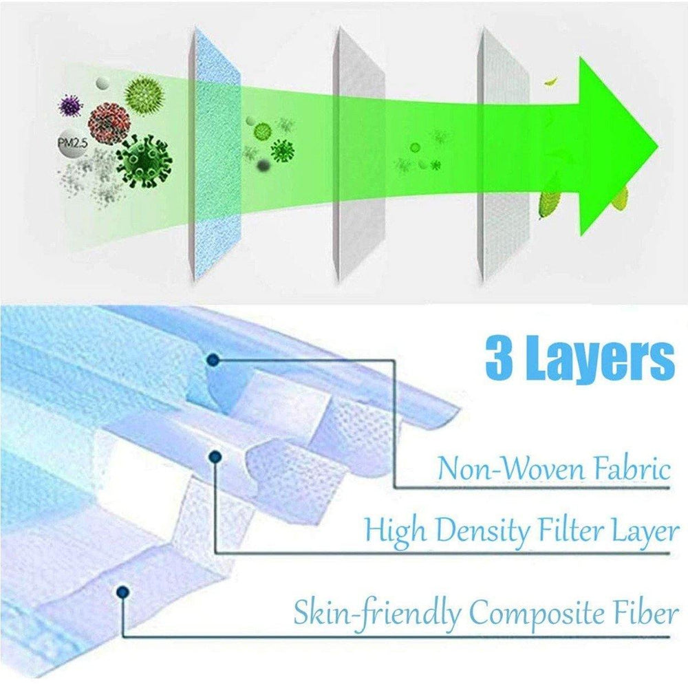 3 Ply Meltblown Disposable Masks - Breathable 3-Layer Mask with Meltblown Filter - Disposable Mask -Robocraze