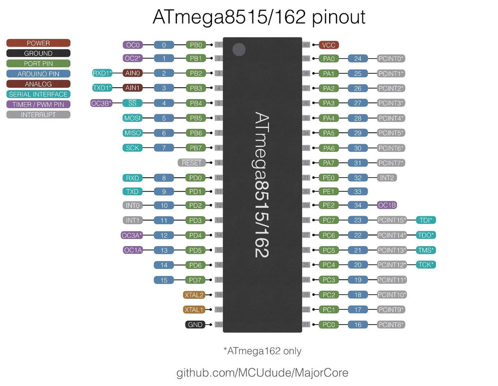 ATmega162 Microcontroller – ATmega162 microcontroller IC with enhanced features - Robocraze