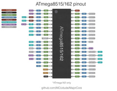 ATmega162 Microcontroller – ATmega162 microcontroller IC with enhanced features - Robocraze
