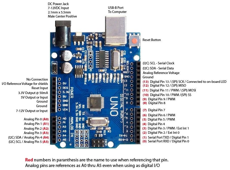 Arduino UNO Pinout, Specifications, Board Layout, Pin Description