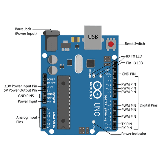 Robotics Intermediate Kit – Arduino Kits for robotics projects with motors, sensors & coding. -Robocraze