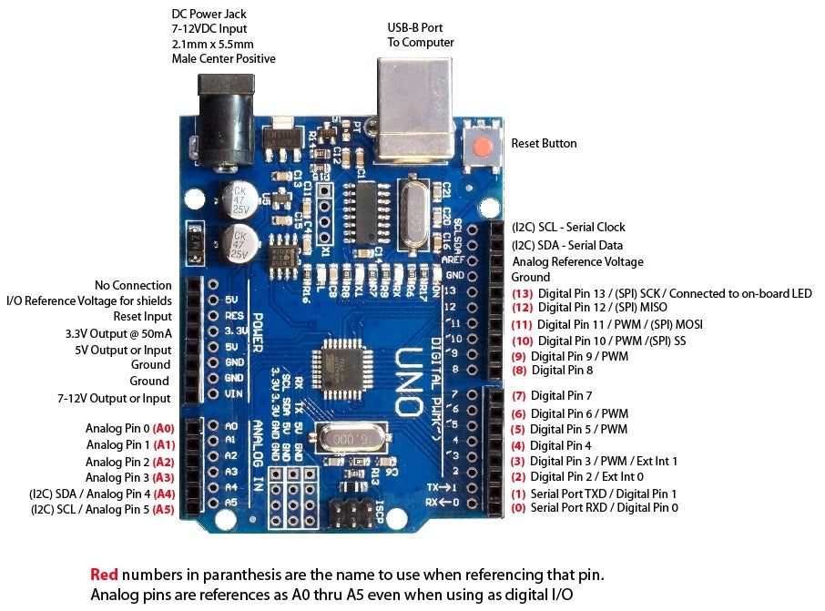 Arduino UNO R3 SMD Compatible Board ATmega328 – Robocraze