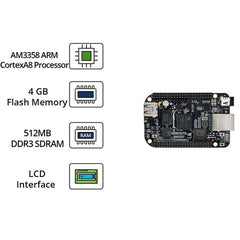 BeagleBone Black Rev C – Dev board with 4GB flash. -Development Board -BeagleBone -Robocraze