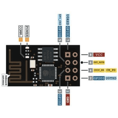 ESP01 ESP8266 Wireless Module – WiFi transceiver for IoT. -Nodemcu ESP Board -Robocraze