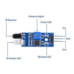 HC-SR501 PIR Sensor + IR Proximity – Motion & proximity detection sensor combo for Arduino. -DIY Sensor Kit -Robocraze