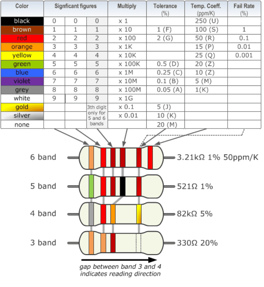 47k Ohm Resistor - (Pack of 10)-Robocraze