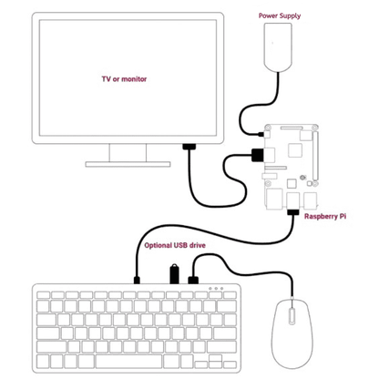 Raspberry Pi Official Keyboard (White-Red)-Robocraze