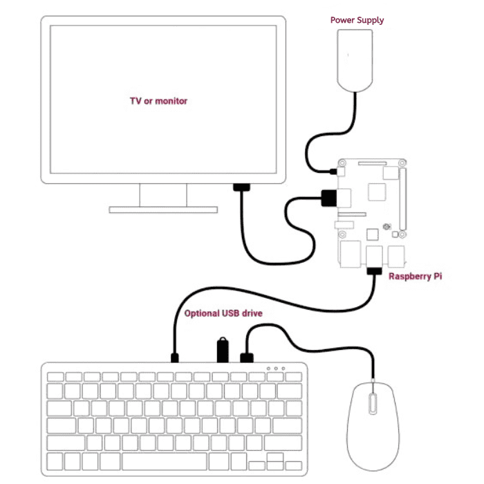Raspberry Pi Official Keyboard (White-Red) – High-quality Raspberry Pi Keyboard with responsive keys. -Robocraze