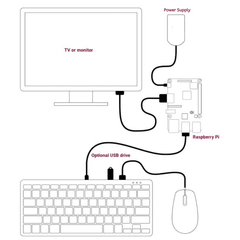 Raspberry Pi Official Keyboard (White-Red) – High-quality Raspberry Pi Keyboard with responsive keys. -Robocraze