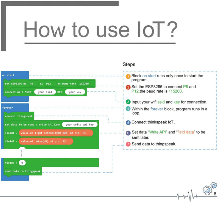 Smart Science IoT Kit – Science IoT kit for Micro:bit. -Development Board -BBC Micro:Bit -Robocraze
