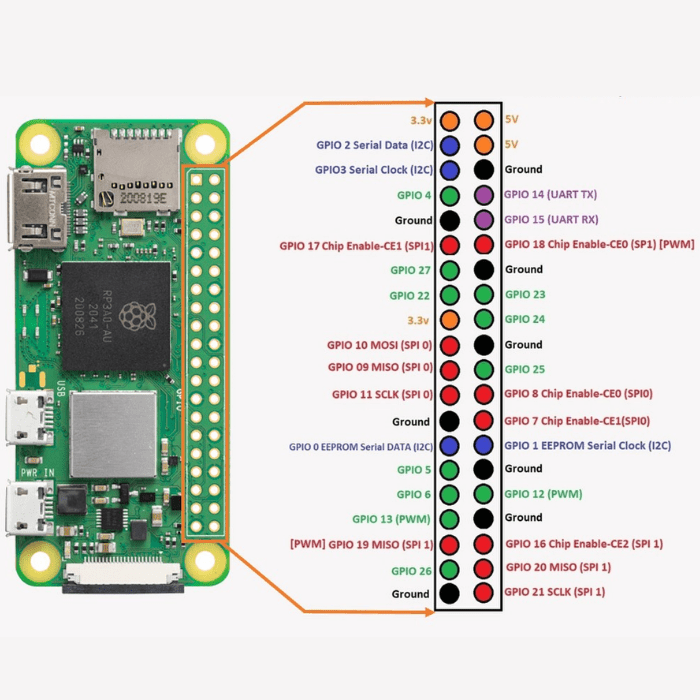 Raspberry Pi Zero 2 W – Ultra-efficient Raspberry Pi Board with upgraded processing power. -Robocraze