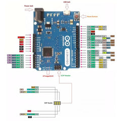 Arduino Leonardo R3 – Versatile Arduino Board with ATmega32U4 & USB support. -Arduino Boards -Robocraze