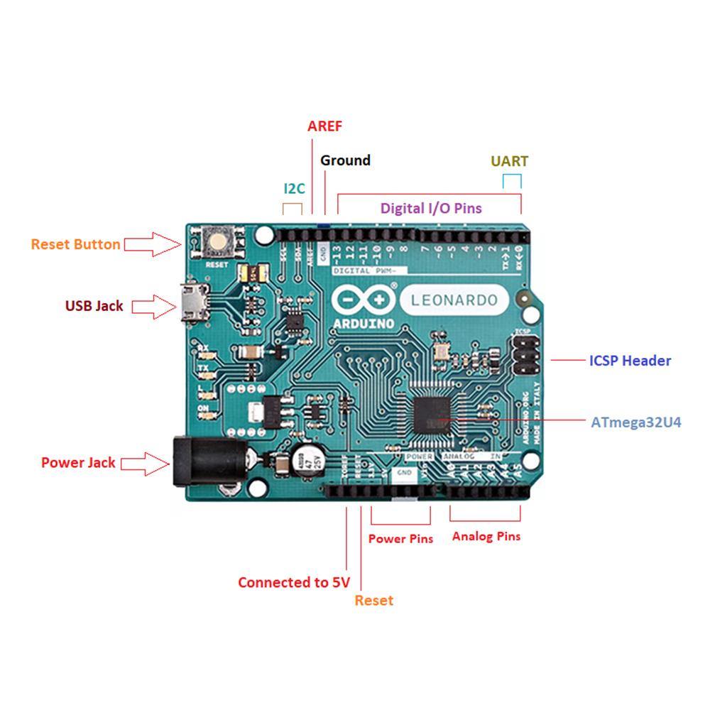 Arduino Leonardo (With Headers) – ATmega32U4 board with USB keyboard/mouse support. -Original Arduino Board -Robocraze