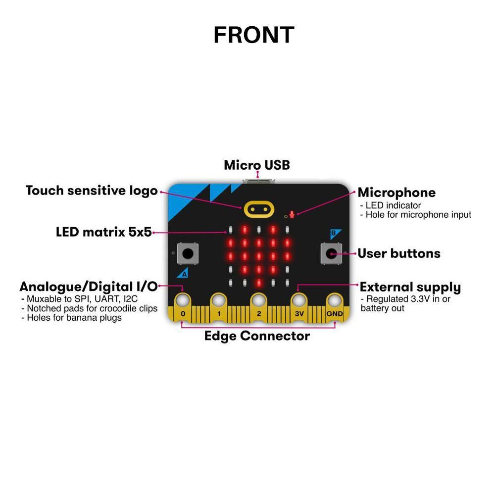 BBC Micro:Bit V2.2 – Micro:bit V2.2 for coding & STEM. -Development Board -BBC Micro:Bit -Robocraze
