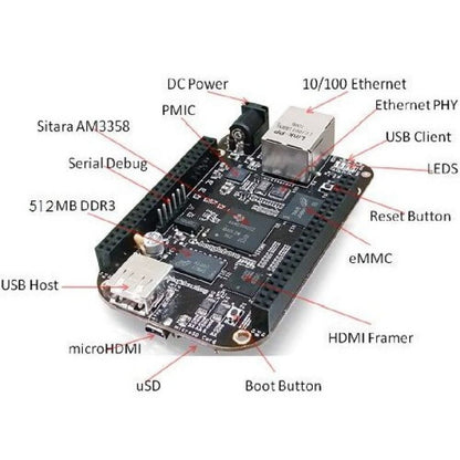 BeagleBone Black Rev C (4GB Flash Memory)-Robocraze