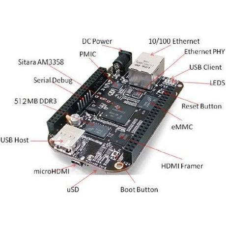 How to Connect BeagleBone Black to PC - Beginner’s Tutorial – Robocraze