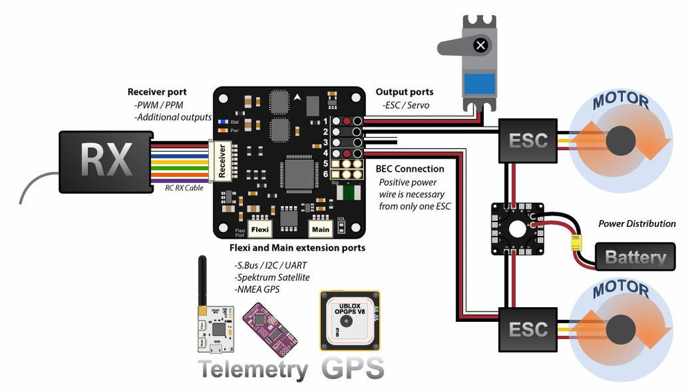Openpilot CC3D Flight Controller-Robocraze