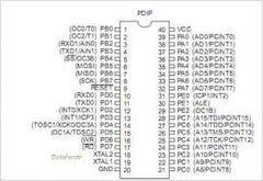 ATmega168 Microcontroller – ATmega168 microcontroller IC for Arduino projects - Robocraze