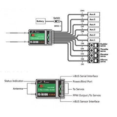 FlySky FS-iA10B 10CH Radio Receiver – FPV drone receiver for quadcopters. -Robocraze