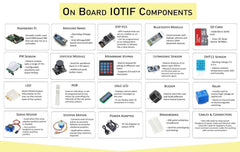 IOTIF - IOT Trainer Kit with Pi 4B 4GB