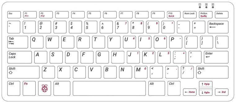 Raspberry Pi Official Keyboard (White-Red) – High-quality Raspberry Pi Keyboard with responsive keys. -Robocraze