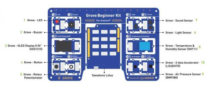 Grove Beginner Kit for Arduino-Robocraze