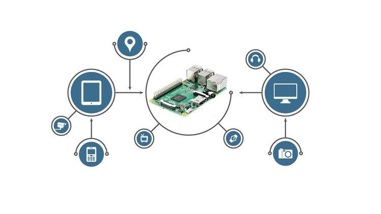 Raspberry Pi IOT Kit-Robocraze