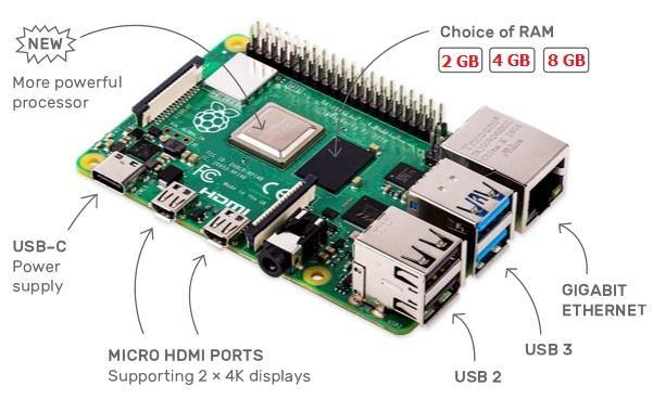 Order your Raspberry Pi 4 Model-B with 8GB RAM at lowest price in India