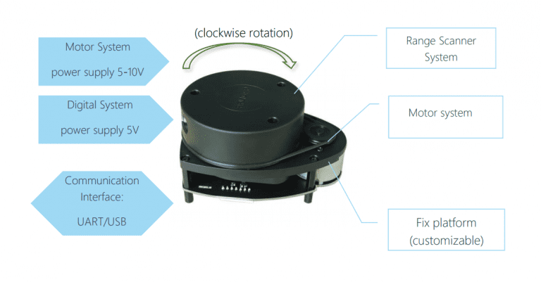 RPLiDAR A1M8 360° Laser Range Finder – Precise scanning for drones. -DIY Drone Parts -Robocraze